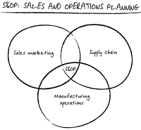 How to maximise profits by better production planning - Part 2 